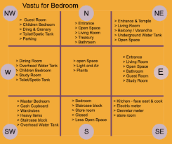Vastu For Children Room Vastu Tips For Children Room