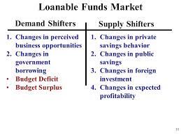 The equilibrium interest rate is determined in the loanable funds market. Unit 4 Money And Monetary Policy Ppt Download