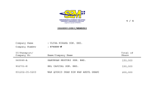 The company's filing status is listed as active and its file number is 8342563.the company's principal address is 43 treadgold cres., north york, on m3a 1x1 ca. More Companies Behind Nepal Foreign Workers Scandal New Malaysia Times