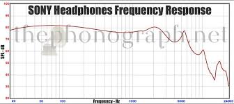 A 'horizontal' frequency response curve on the shown frequency response plots on this website thus indicates a perceived 'flat' tonal signature. Sony Headphones Frequency Response Thephonograph Net