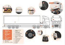Check spelling or type a new query. 2020 Carry Out Heavy Goods Vehicle Hgv Daily Walkaround Checks Truckingjobs Co Uk