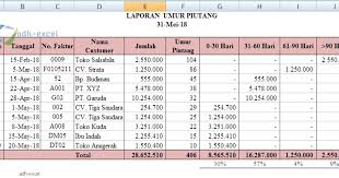 Contoh format laporan keuangan excel. Cara Membuat Laporan Umur Piutang Dalam Microsoft Excel Adhe Pradiptha