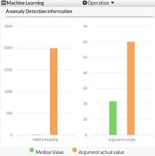 Administration Guide Fortiweb 6 1 1 Fortinet