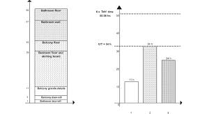 A Work Content B Operator Balance Chart Download