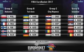 The fifteenth men's european basketball championship, in other worlds, eurobasket 2017, is held between august 31st and september 17th. Fiba Eurobasket 2017 Draw Results Eurohoops