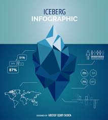 Iceberg Infographic Template Free Vector Infographic Templates Infographic Free Vector Graphics