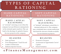 Sources of finance definition:a company would choose from among various sources of finance depending on the amount of capital. Types Of Capital Rationing Hard And Soft