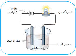 منهاجي متعة التعليم الهادف القواعد