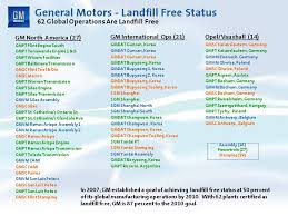 62 Gm Plants Eliminate Waste To Landfills