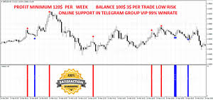Future Volume Indicator Full Version Best Indicator 99 Winrate Binary Binary Volume Version