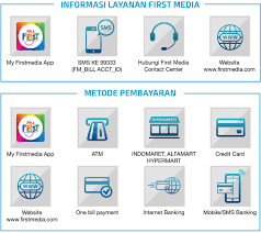 First media menyediakan layanan broadband internet dan tv kabel guna dukung produktivitas peritel & umkm indonesia. Pastikan Informasi Tagihan Dan Pembayaran Melalui Channel Resmi Kami