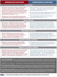 political party platform essay homework sample