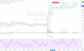 Eos Price Analysis And Prediction For September 16th 2019