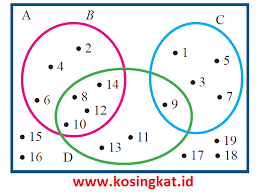Uji kompetensi halaman 155 seni budaya. Kunci Jawaban Matematika Kelas 7 Halaman 155 Ayo Kita Berlatih 2 7 Kosingkat