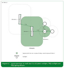We did not find results for: What Are Tp A And Tp B In Relation To Lighting