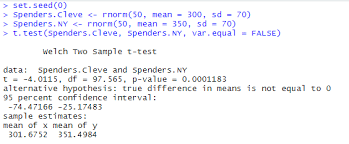 T Test In R Javatpoint