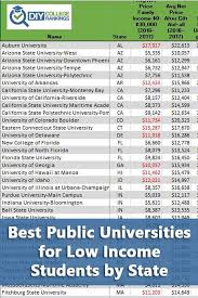 50 50 Highlights Best Public Universities For Low Income Students By State Online College Classes College Rankings Scholarships For College