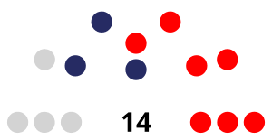 Elecciones municipales de Pasco de 1966