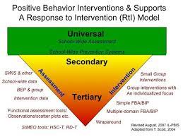 Pbis Wraparound Support Site Tier 3 Interventions Positive Behavior Intervention Classroom Behavior Management Pbis School