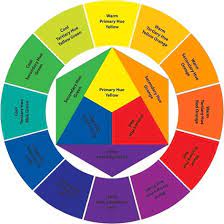 Boundaries—including lines and color—ultimately define shapes and can also help emphasize an area of the page. Idiots Guide To Graphic Design Color Palette Challenge Color Mixing Chart Colors Mixing