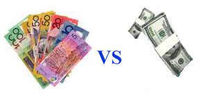 Australian dollar to dollar forecast, aud to usd foreign exchange rate prediction, buy and sell signals. United States Us Dollar Vs Australian Aud Dollar