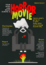And though 2020 promises its fair share of dark delights, it'd be a shame if you missed any of the ma. What S Going On In Your Body When You Watch A Horror Movie
