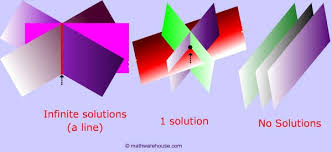 Use rows one and three to create the second zero in row three. How To Solve Systems Of 3 Variable Equations Using Elimination Step By Step