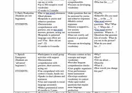 Basic Stages Of Language Acquisition