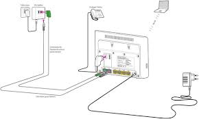 Wählton das telefon ist tot. Fetap 791 Analoges Telefon An Speedport W 504v Anschliessen Technik Technologie Router