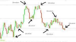 Forex Daily Charts Trade Setups That Work