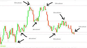 forex daily charts trade setups that work