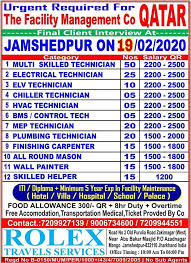 Urgently Requirement For Qatar International Jobs Qatar Job Posting Sites