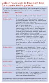 Urgent Care For Stroke Patients Timing Is Everything