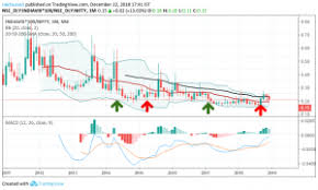 India Vix Vs Nifty A See Saw Plblog