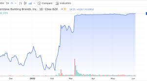 Cl c stock news by marketwatch. Zetp1sfcnesxhm
