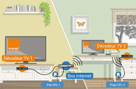 Le décodeur tv uhd d'orange se contente de l'essentiel en ce qui concerne la connectivité. Comment Regarder Les Chaines Tele Sur Le Tv De Sa Chambre