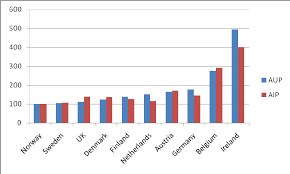 4 Bilateral Indices Average Substance Prices Generic