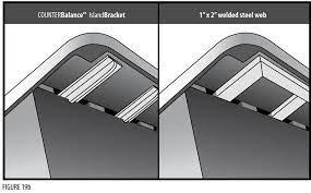 Installing Sinks Cooktops And Overhang Support Kitchen Island Quartz Countertop Kitchen Island Quartz Countertop Support