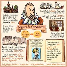 Miguel De Cervantes La Primera De Una Serie De Vinetas Cervantesfacts Quijotefacts Edupildoras Edufacts Learning Spanish Spanish Culture Teaching Spanish