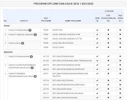 Kerja kosong uitm cawangan sarawak pengambilan terkini. Senarai Program Diploma Dan Asasi Uitm Kursus Pengajian