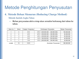 .penyusutan aktiva tetap, agar pemahaman tentang metode penyusutan aktiva tetap lebih jelas pembahasan soal penyusutan aktiva tetap yang penulis sajikan dibawah ilustrasi soal, silahkan. Akuntansi Koperasi Junaidi Se Ppt Download