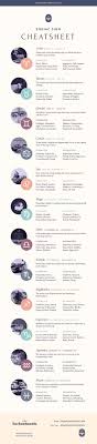 Zodiac Signs A Cheat Sheet U Wanna Know What Zodiac Signs Zodiac Sign List 12 Zodiac Signs