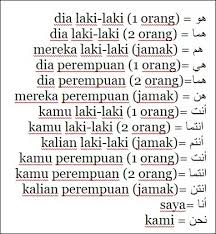 Saya/aku, kamu, dia, mereka dan kami didalam bahasa inggris ada 7 kata ganti, yaitu : Mahir Berbahasa Arab Kata Ganti Isim Dhomir Dalam Bahasa Arab