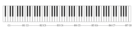 Where does the word 'octave' come from? Register Designation The Octave 8va And 8vb