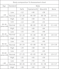 Body Composition Charts Lamasa Jasonkellyphoto Co