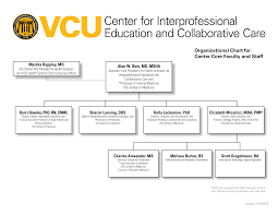 Vcu Center For Interprofessional Education And Collaborative
