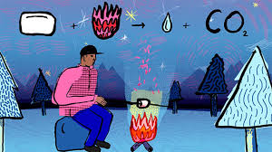 In the mean time we talk about types chemical reactions worksheets answers, we already collected some related pictures to complete your ideas. Flocabulary Educational Hip Hop