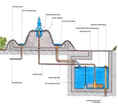 Fountain Design Guide Fountain Design Water Wall Fountain Water Fountain Design