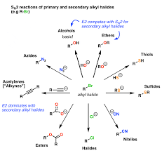 Alkyl Halide Reaction Map 14 Key Reactions Of Alkyl Halides Organic Chemistry Chemistry Notes Chemistry