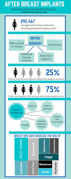 Pin On Health Info